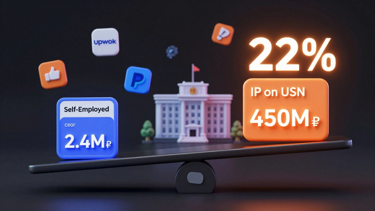 Баланс между статусом самозанятого и ИП на фоне международных платформ и налогов